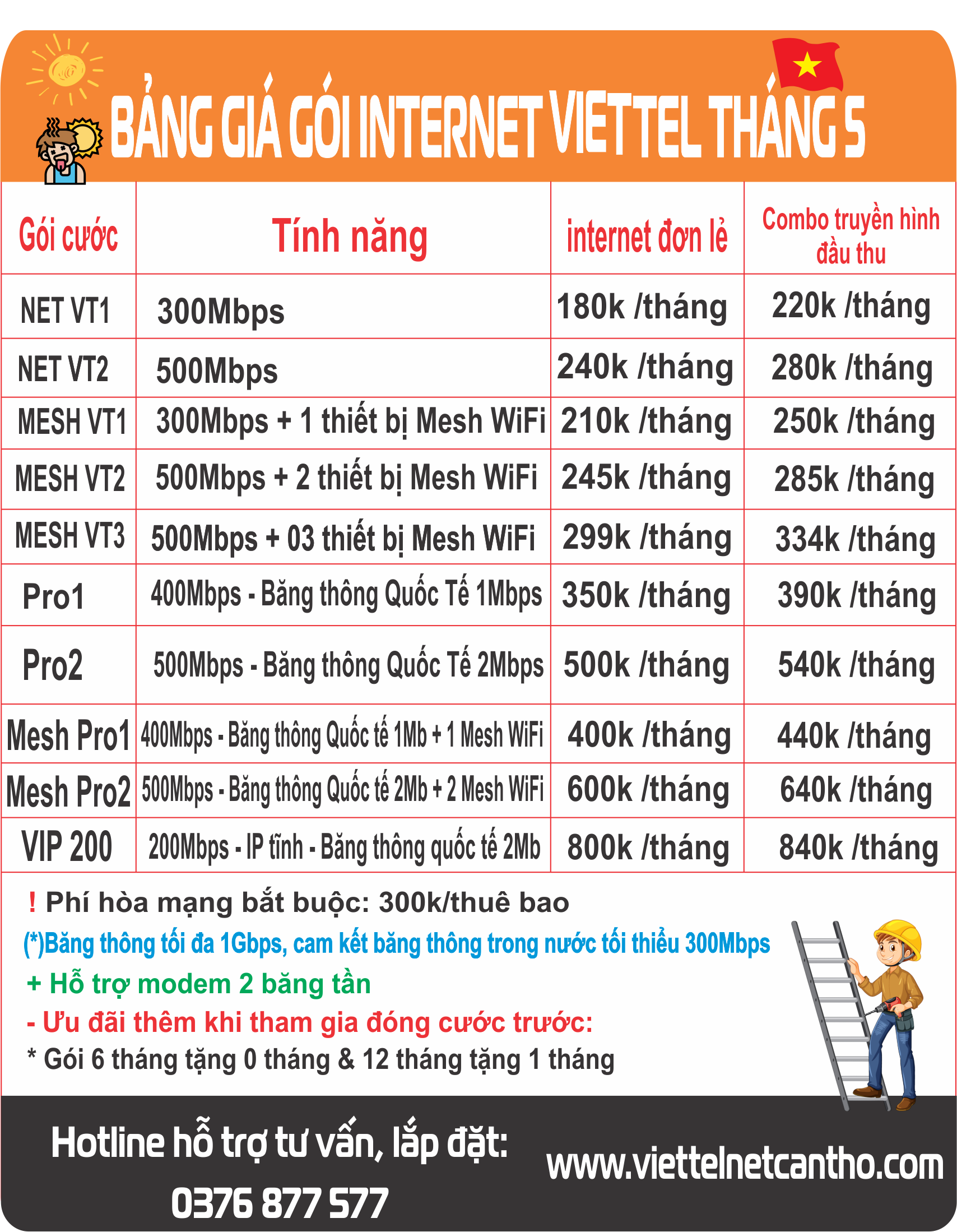 KHUYẾN MÃI LẮP WIFI NGÀY DÀI HƠN ĐÊM Bảng giá gói internet wifi Viettel Ngày Lễ 8 Tháng 3