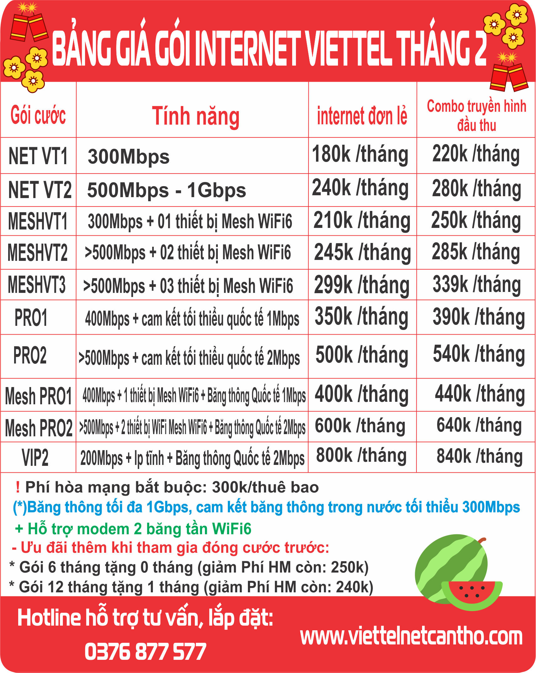 Bảng giá gói internet wifi Viettel Ngày Lễ 8 Tháng 3