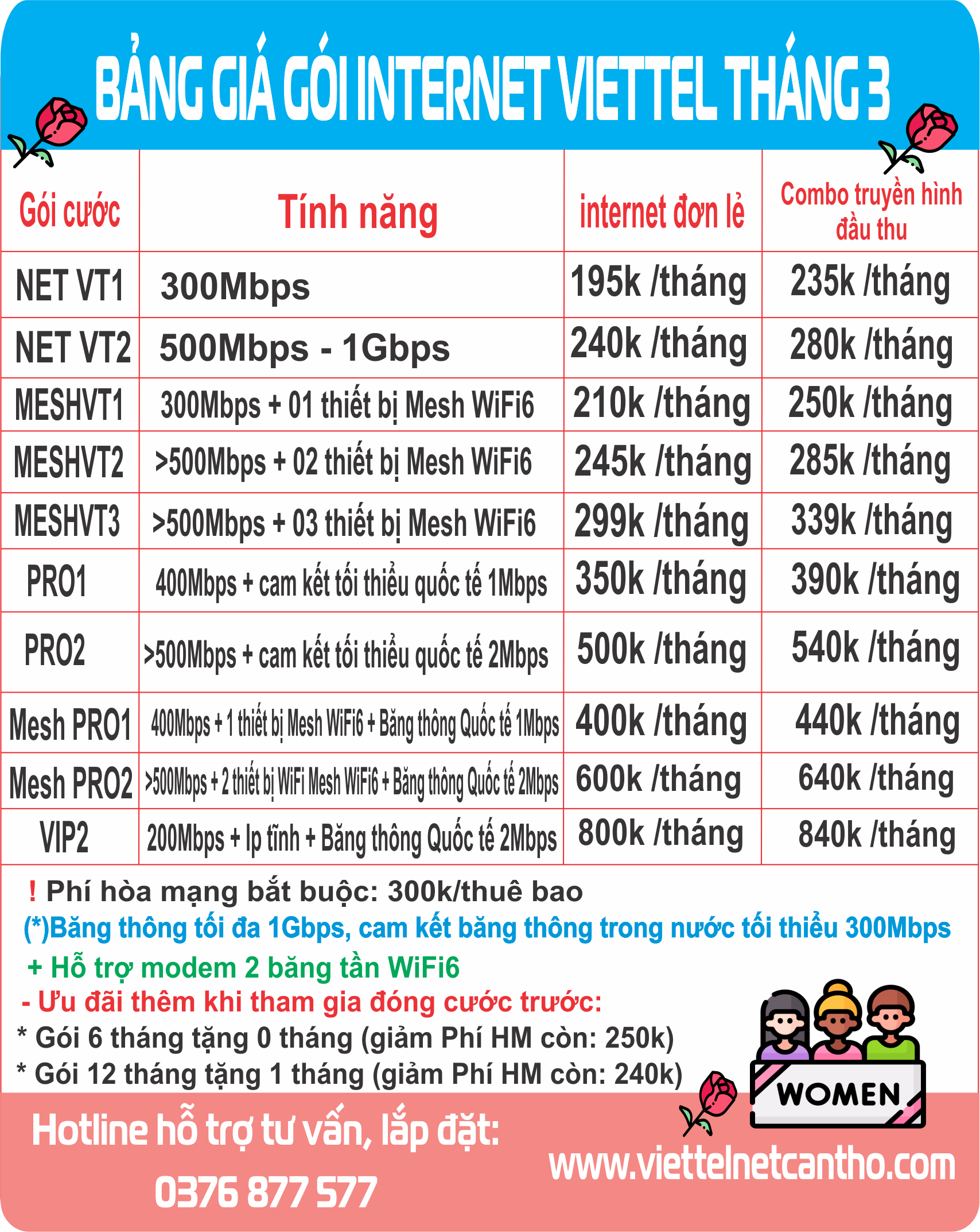 🌷KHUYẾN MÃI LẮP ĐẶT INTERNET NGÀY QUỐC TẾ PHỤ NỮ 8/3🌷 Bảng giá gói internet wifi Viettel Ngày Lễ 8 Tháng 3