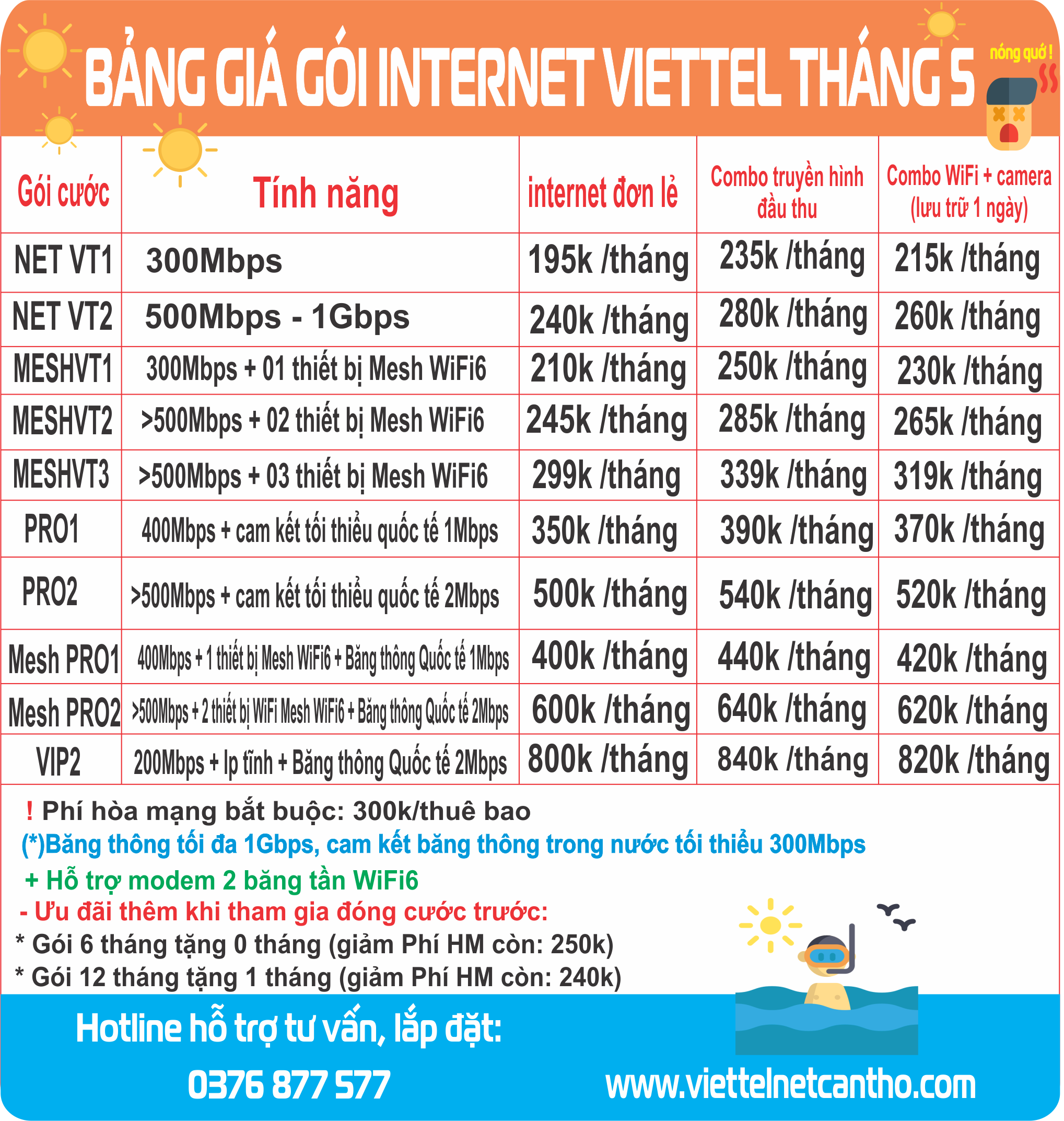 🌞KHUYẾN MÃI LẮP ĐẶT INTERNET MÙA NẮNG NÓNG🌞 Bảng giá gói internet wifi Viettel Ngày Lễ 8 Tháng 3